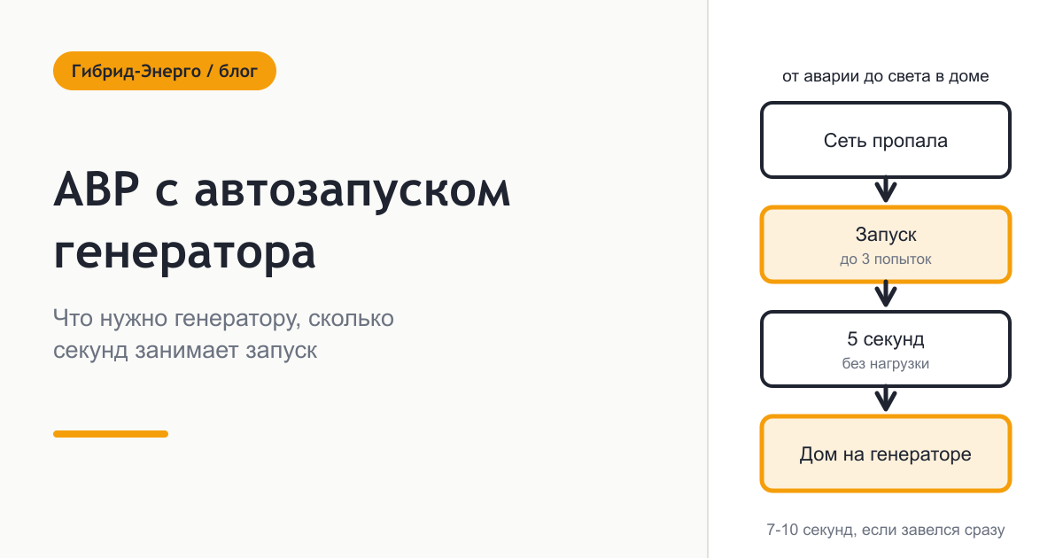 АВР с автозапуском генератора - как работает и что нужно